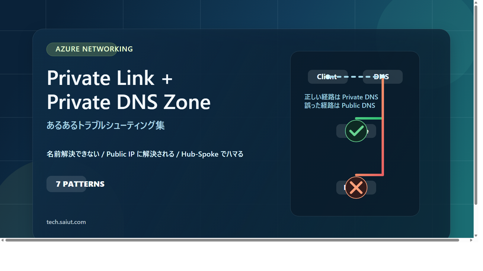 Private Link + Private DNS Zone の「あるある」トラブルシューティング集